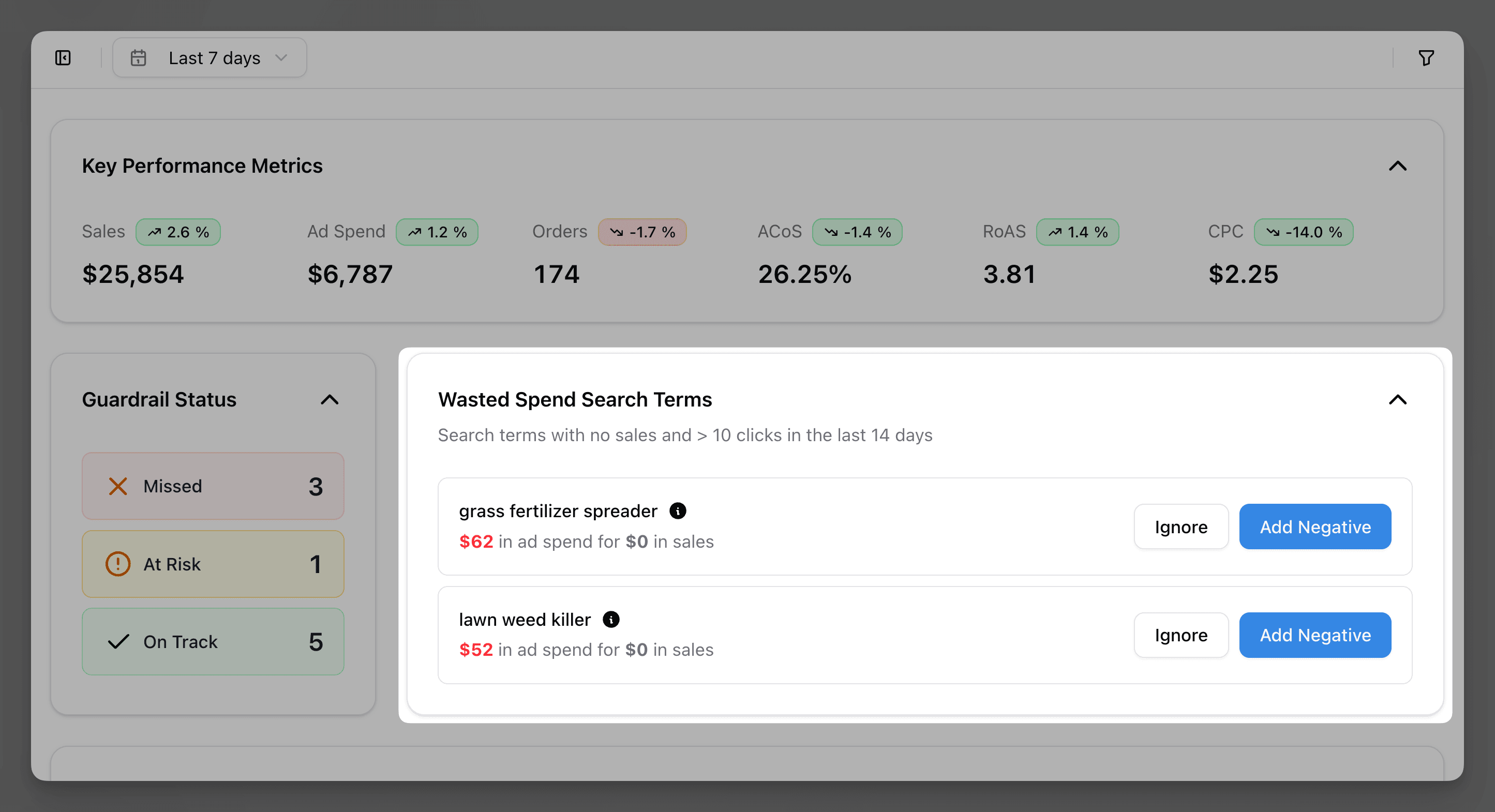 Search term table highlighting high spend terms