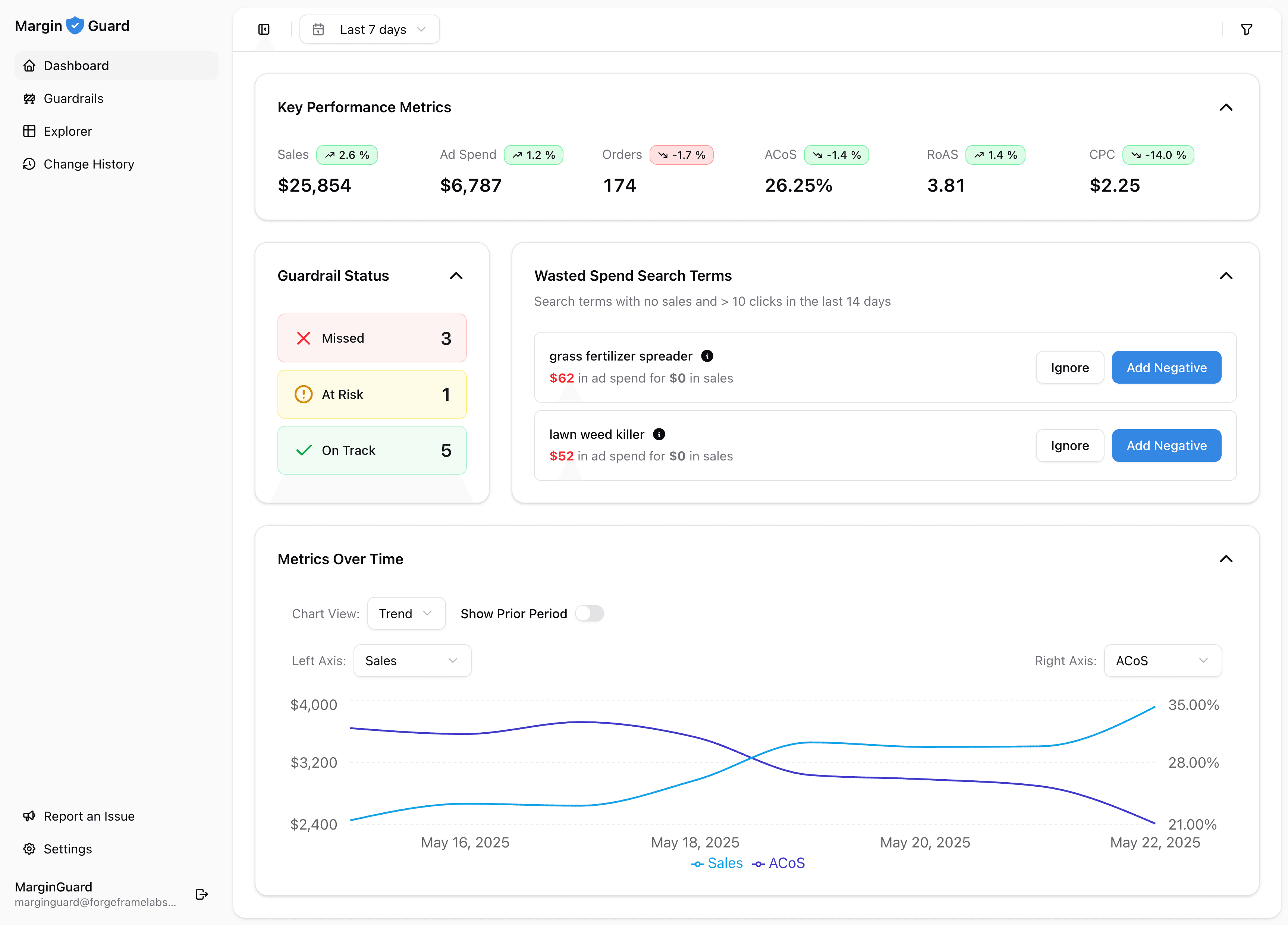 MarginGuard dashboard overview