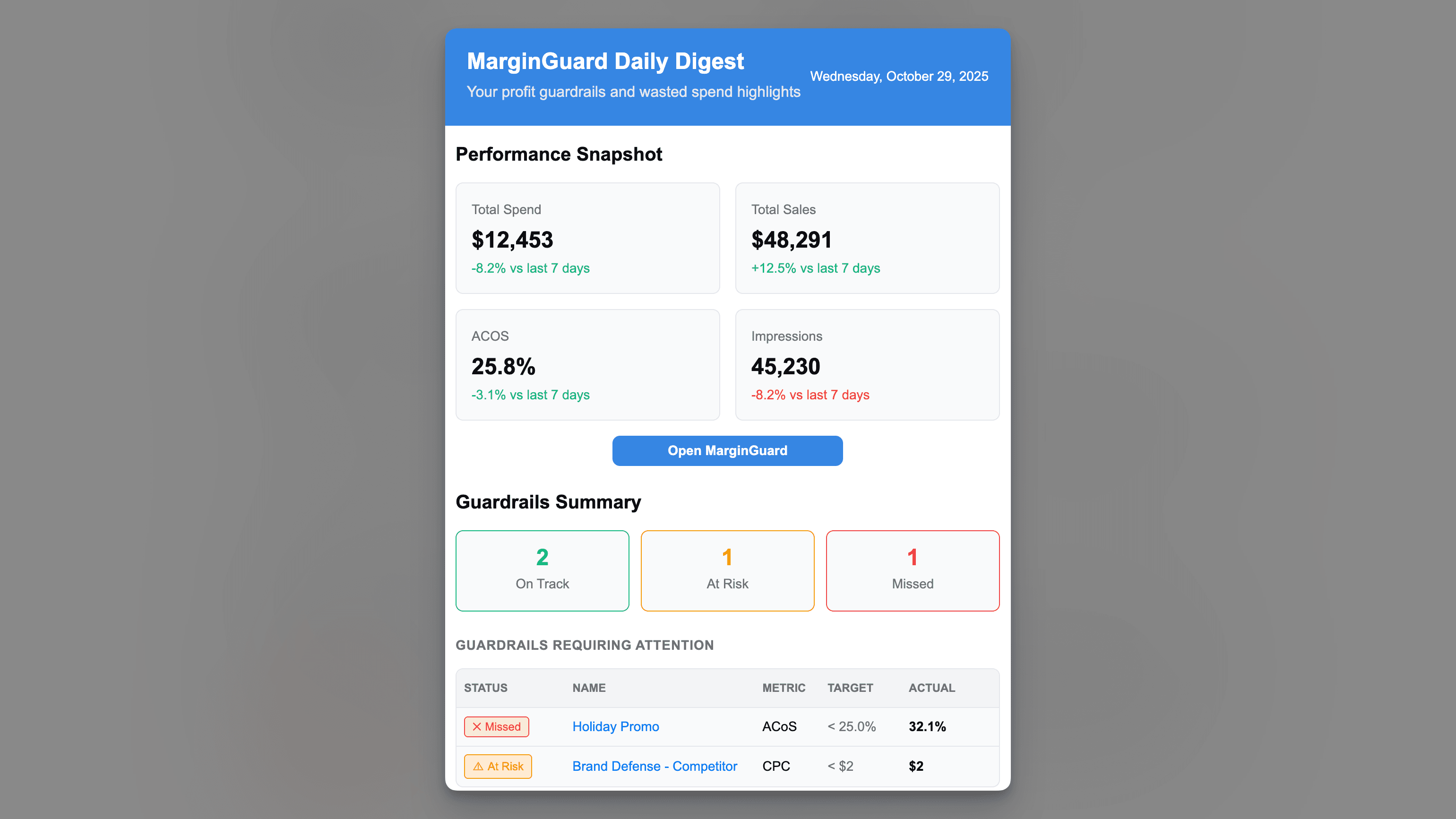 Performance chart showing prioritized actions