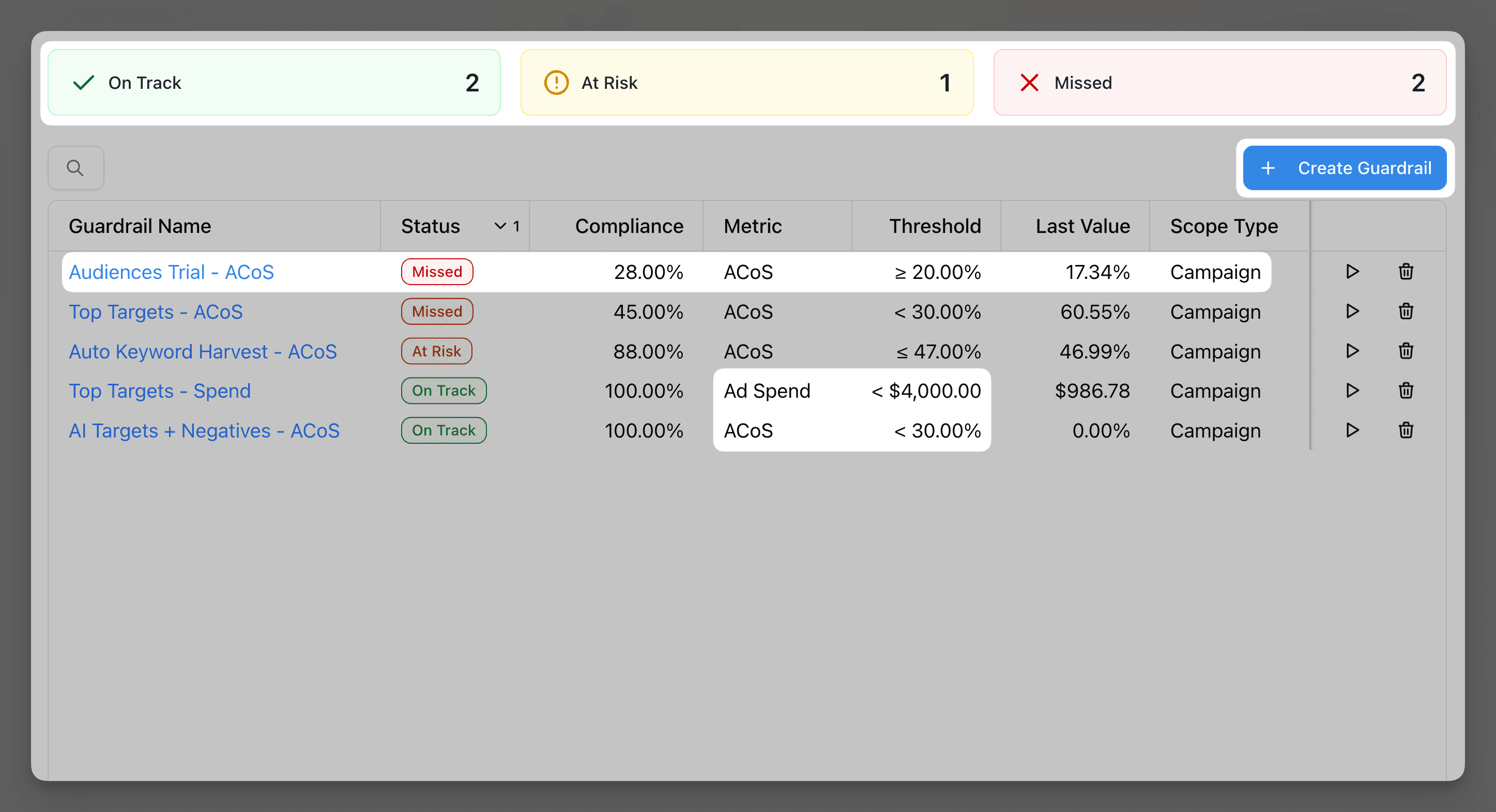 Guardrails dashboard showing guardrail status